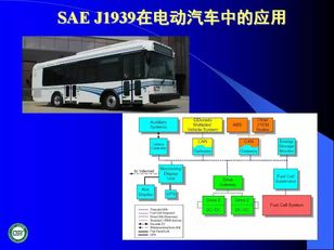 汽車(chē)網(wǎng)絡(luò)技術(shù)發(fā)展與應(yīng)用技術(shù)咨詢(xún)報(bào)告